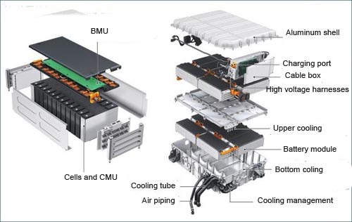 power battery pack structure